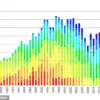 Privileged Insights: 2024 Nuclear Power Reaches Record High